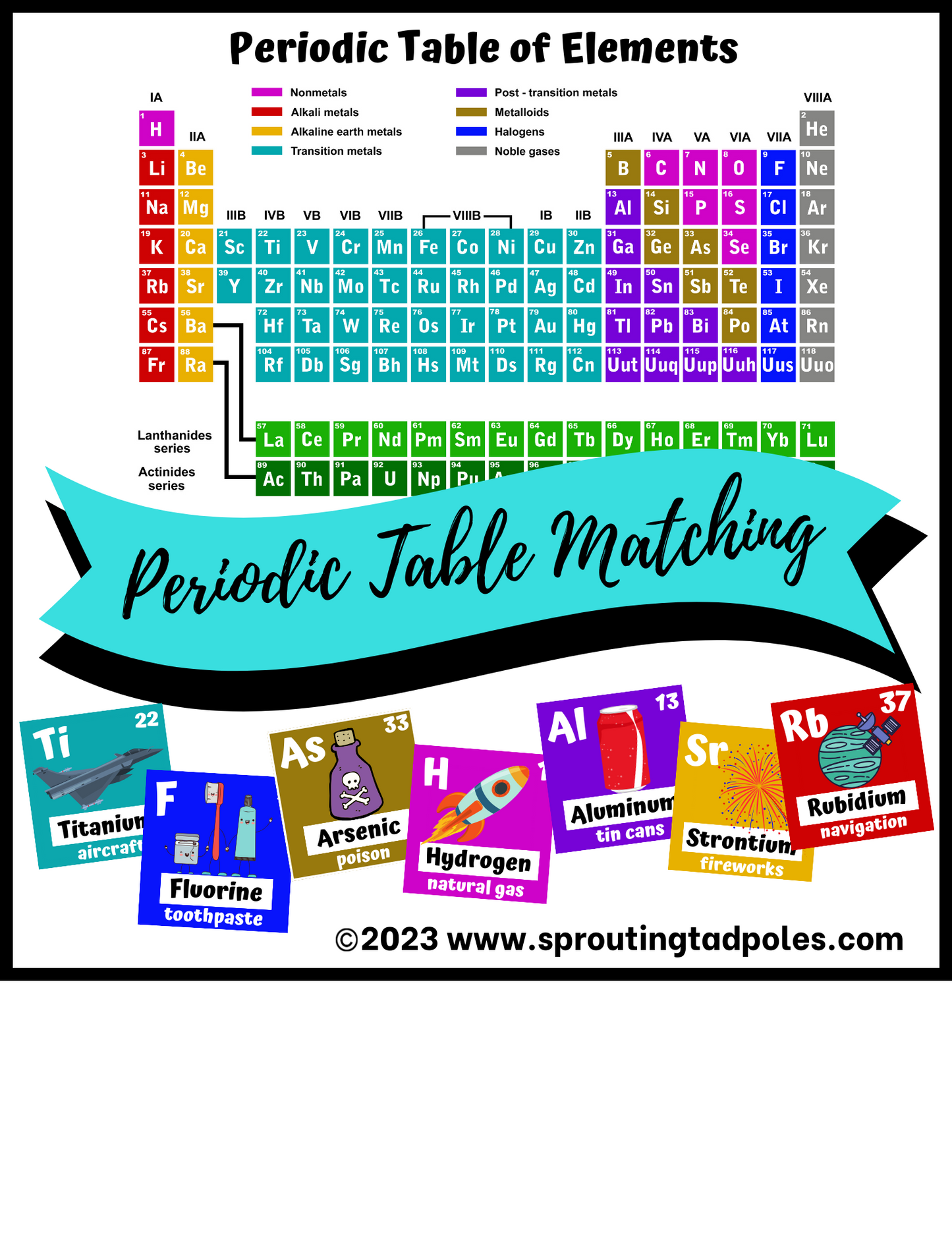 The Periodic Table Game of Elements