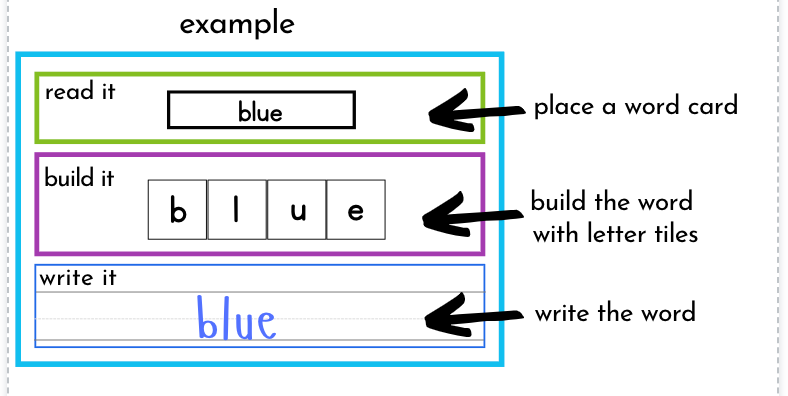 Building Sight Words: Pre-Primer-Level 3