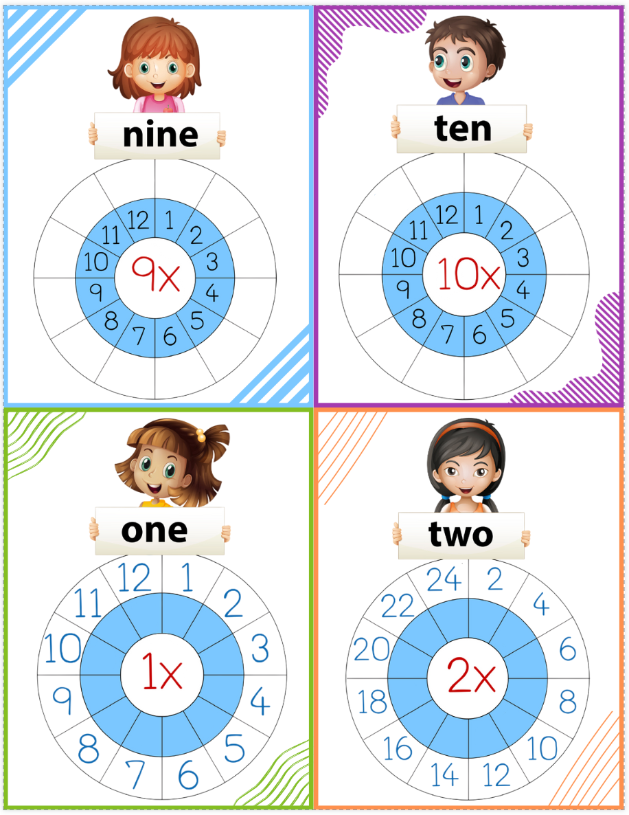 Multiply & Divide Math Wheels - PHYSICAL & DIGITAL VERSION