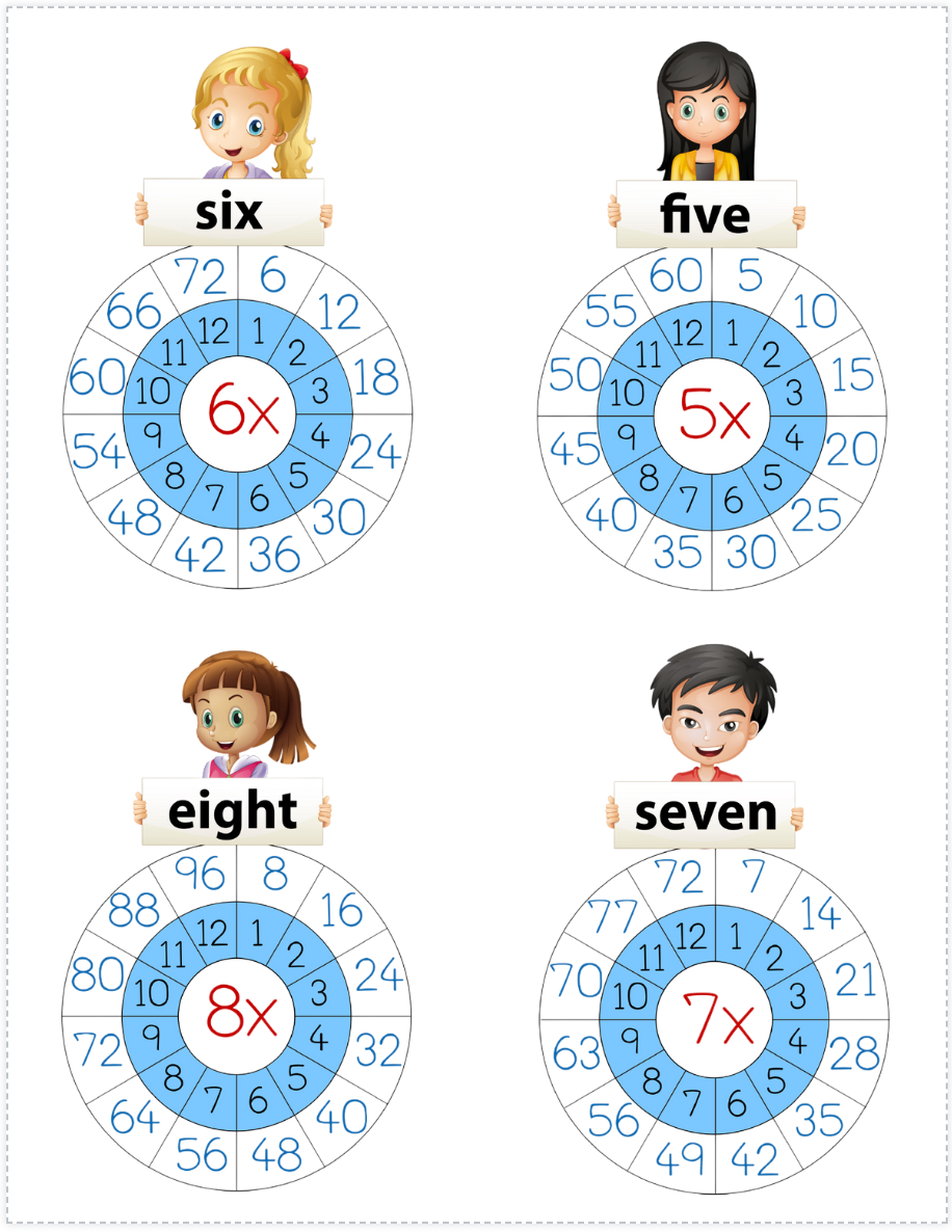 Multiply & Divide Math Wheels - PHYSICAL & DIGITAL VERSION