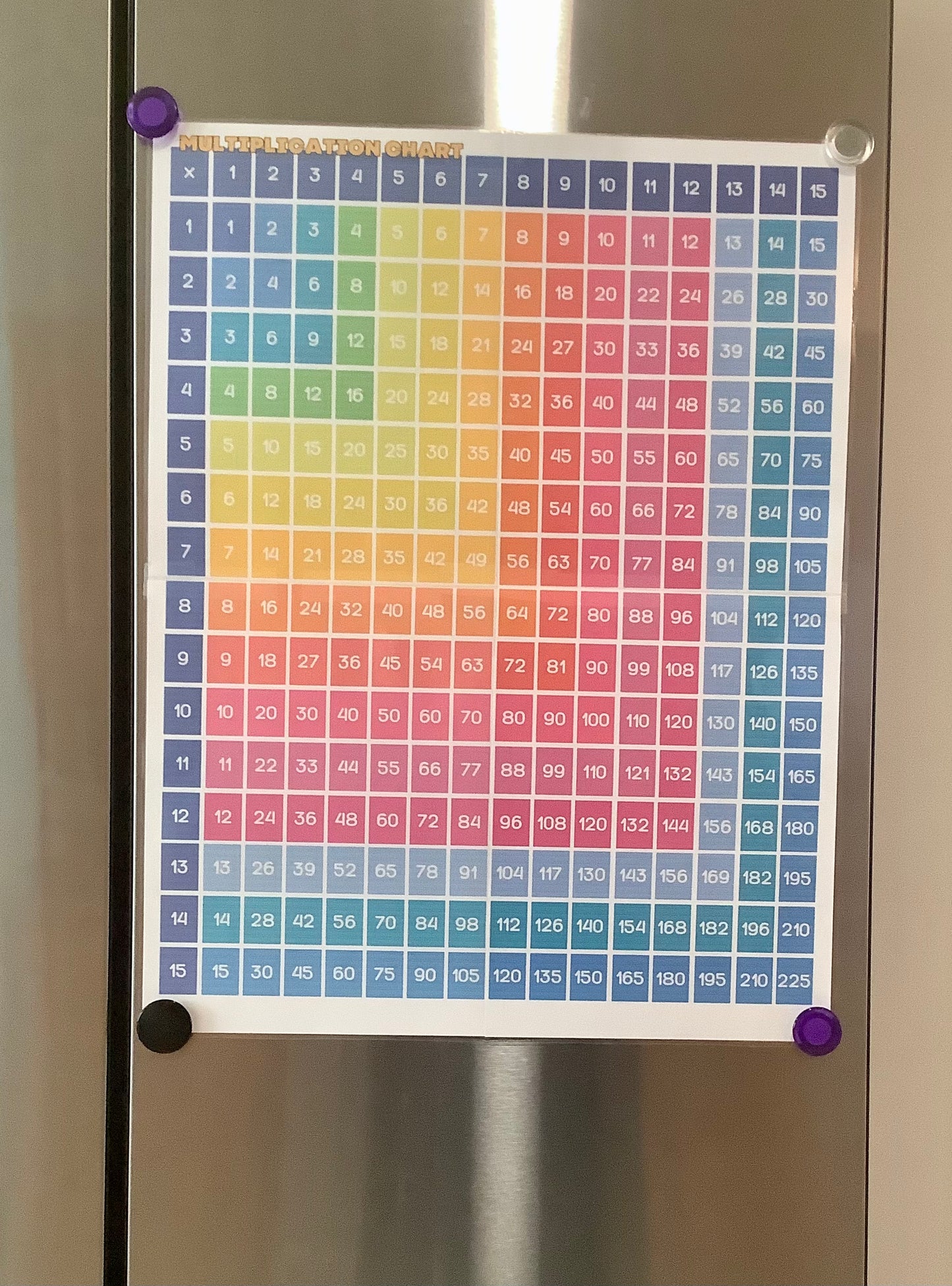 FREE 4-page Multiplication Chart