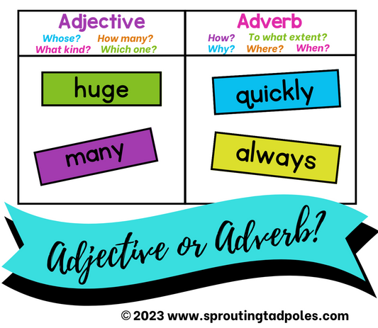 Adjective or Adverb Sorting Game