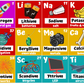 The Periodic Table Game of Elements