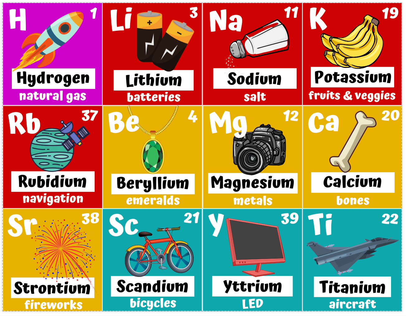 The Periodic Table Game of Elements
