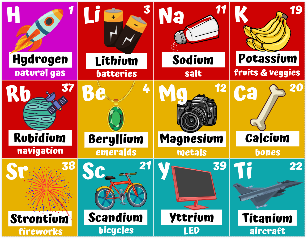The Periodic Table Game Of Elements Sprouting Tadpoles The periodic table game of elements sprouting tadpoles