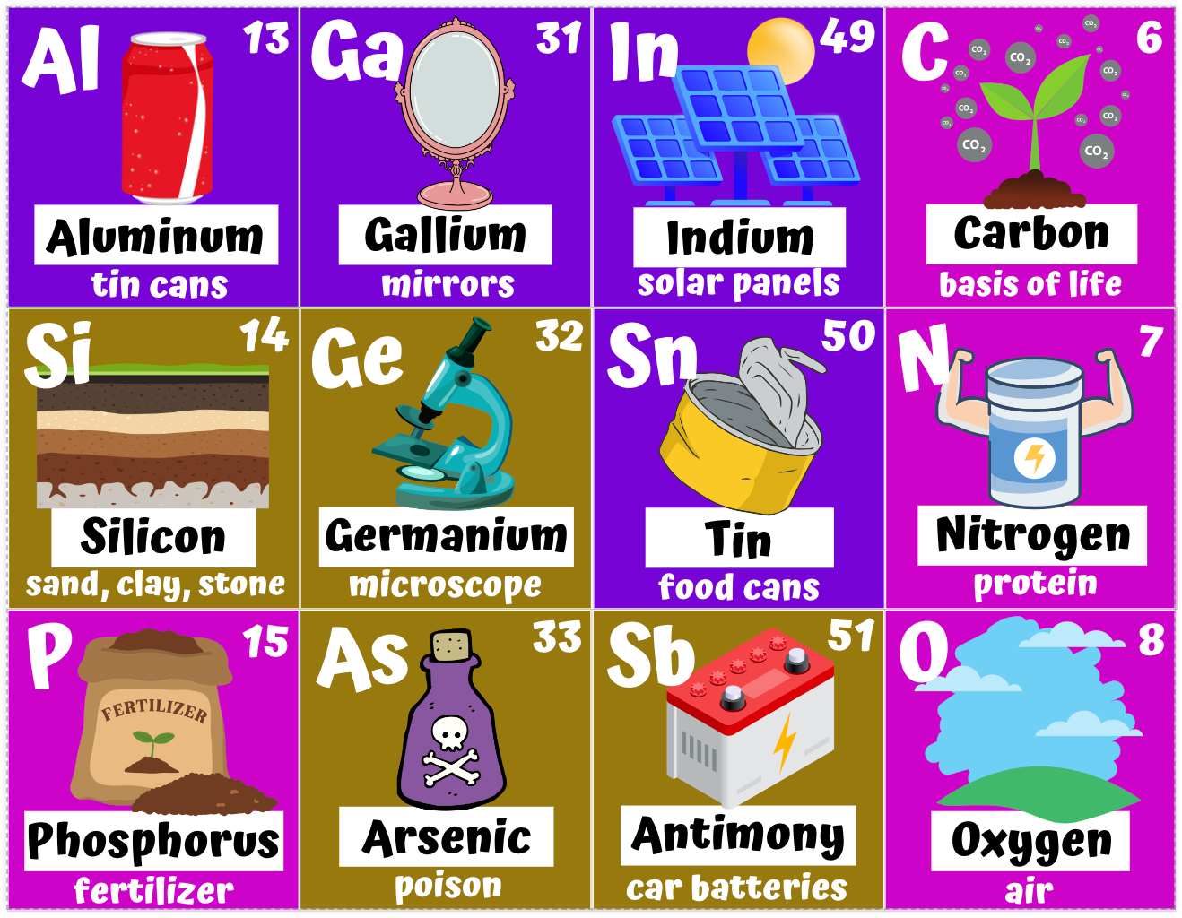The Periodic Table Game of Elements - PHYSICAL & DIGITAL VERSION