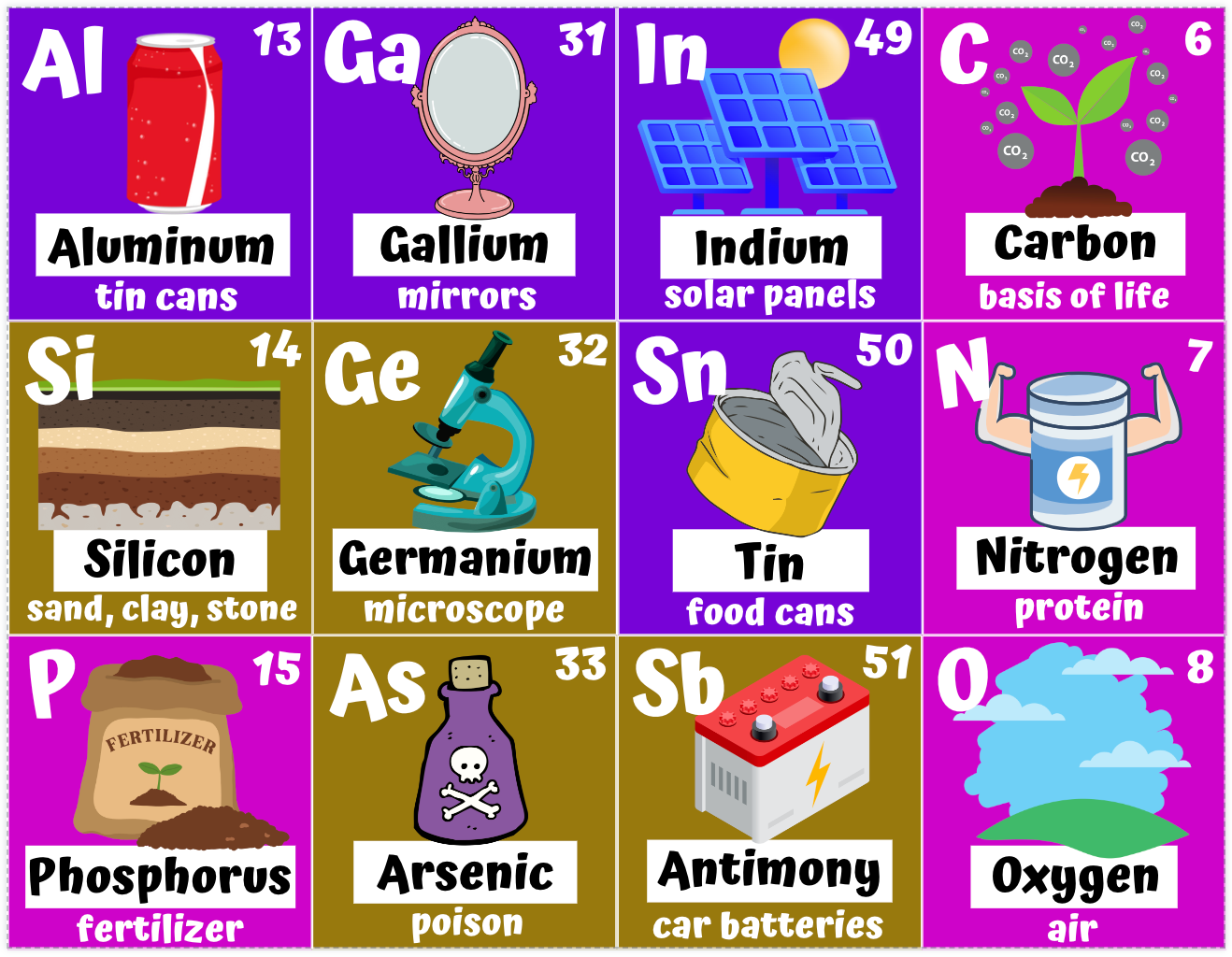 The Periodic Table Game of Elements - PHYSICAL & DIGITAL VERSION ...