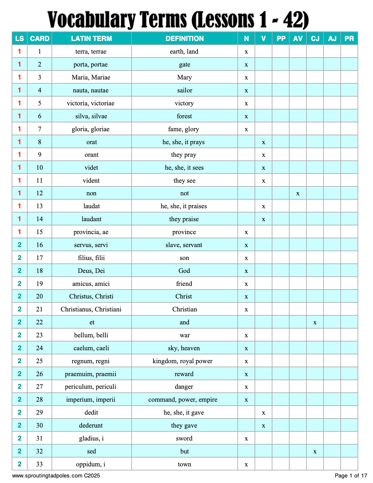 Latin Vocabulary Cards