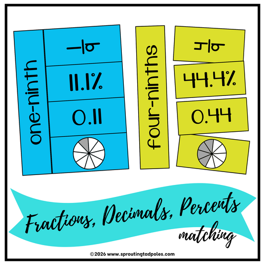 Fractions, Decimals, & Percents Matching Activity