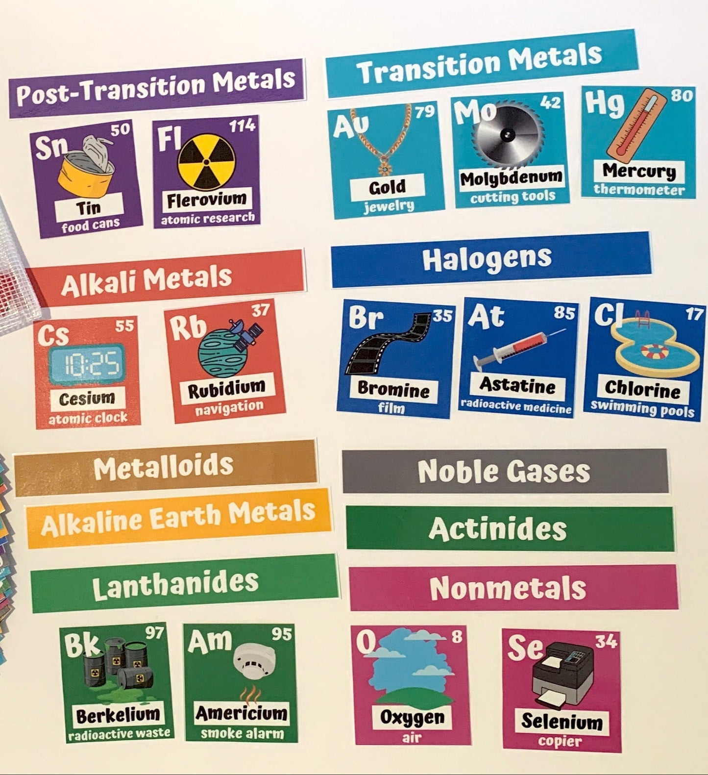 The Periodic Table Game of Elements - PHYSICAL & DIGITAL VERSION