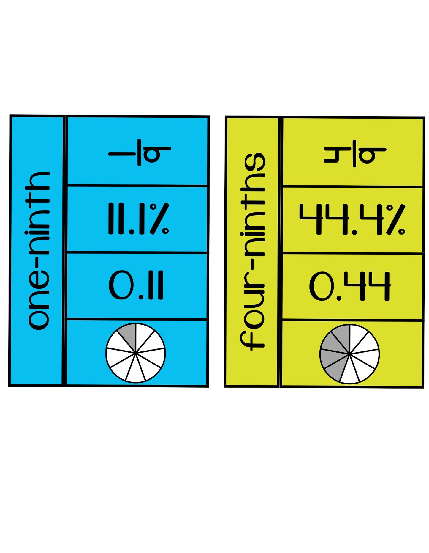 Converting Fractions Math Puzzles - PHYSICAL & DIGITAL VERSION